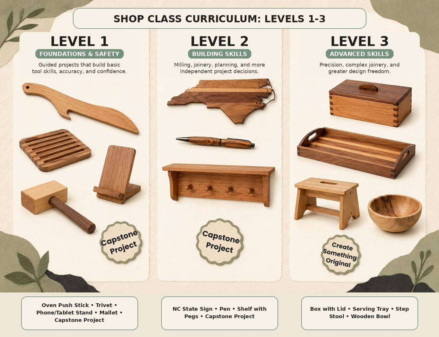 Weekly Woodworking Workshop