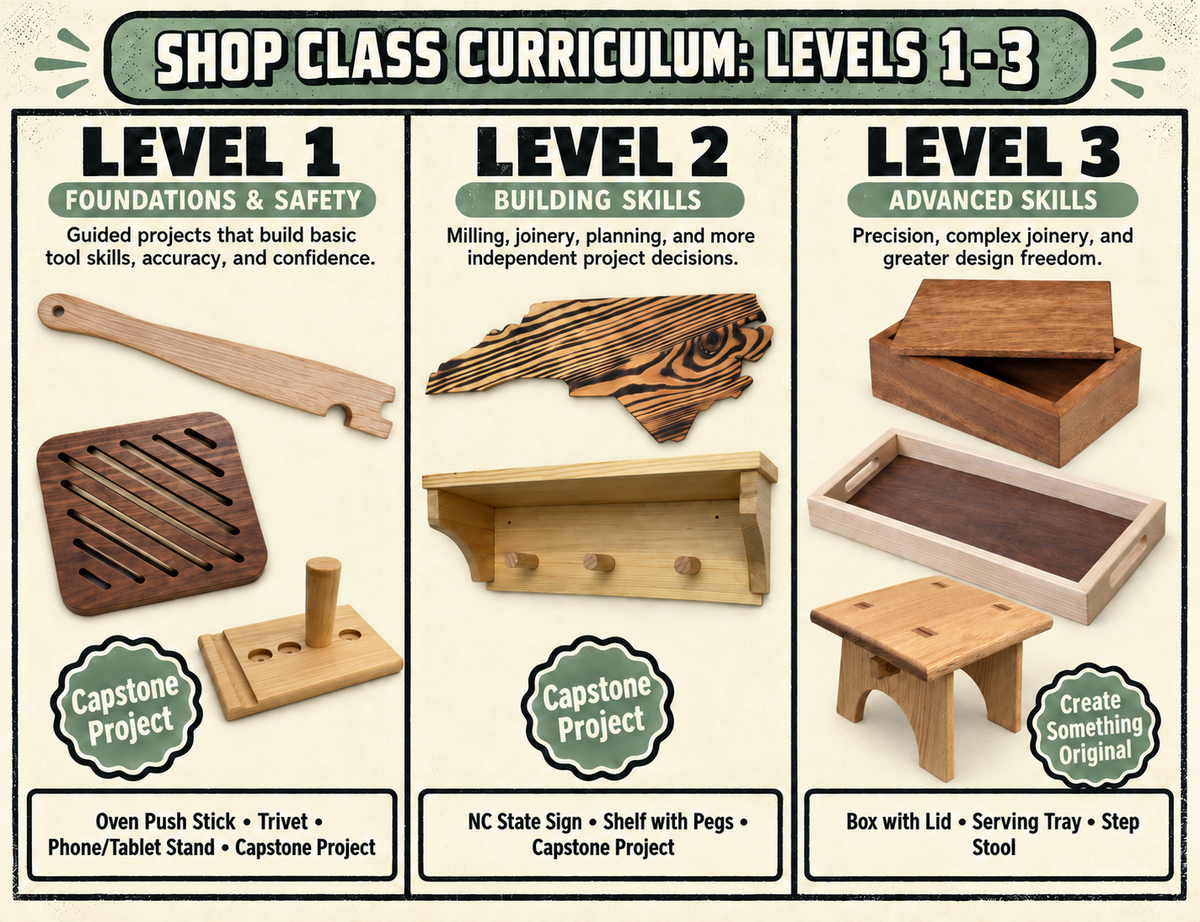Weekly Woodworking Workshop