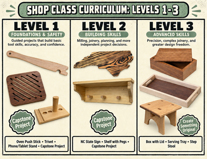 Weekly Woodworking Workshop